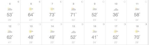 drastic weather change on weekly forecast